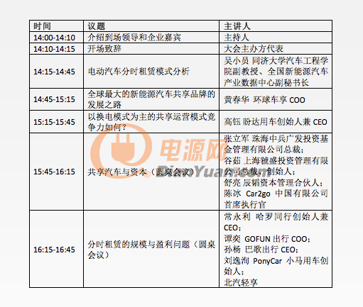 上海锂电展大会议程