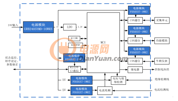 电池管理系统BMS电源方案框图