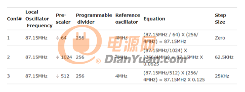 所示为部分配置