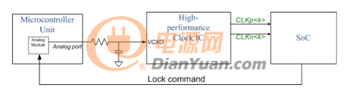 VCXO 示例电路。