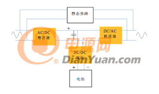 具有雙向DC-DC換流器的在線式UPS框圖