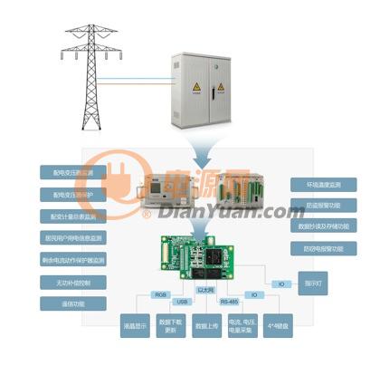 智能配电（变）终端核心板应用实例