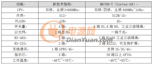 智能配变终端技术参数对比