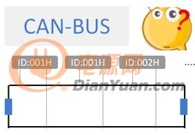 CAN-bus网络中原则上不允许两个节点具有相同的ID段，但如果两个节点ID段相同会怎样呢？