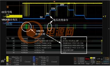 某充电头快充过程USB-PD命令解析