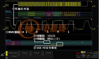 USB-PD单帧命令解析