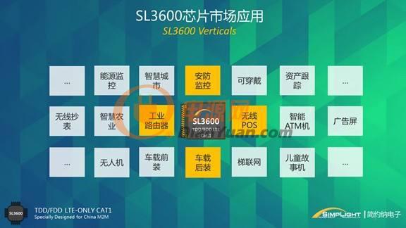 简约纳SL3600芯片市场应用