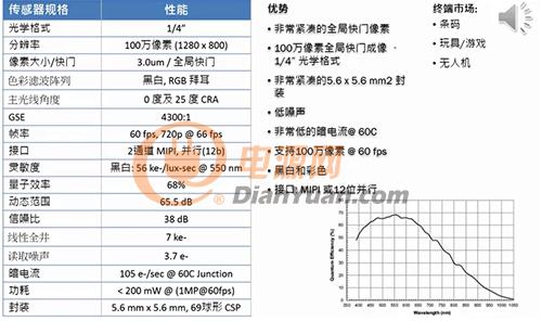 AR0144的关键性能、优势及终端应用