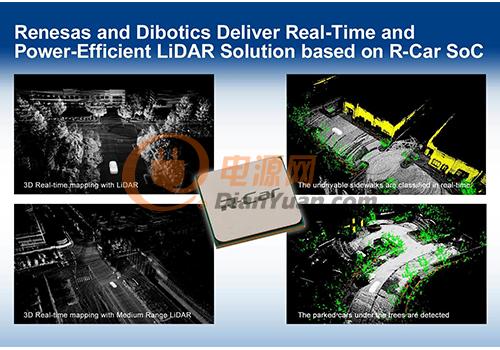 瑞萨电子和Dibotics推出实时、低功耗LiDAR解决方案