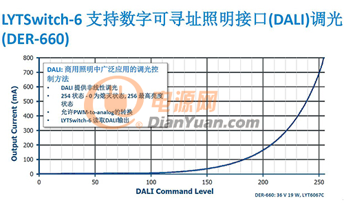 高效率LYTSwitch-6驅(qū)動器IC助推LED照明革新