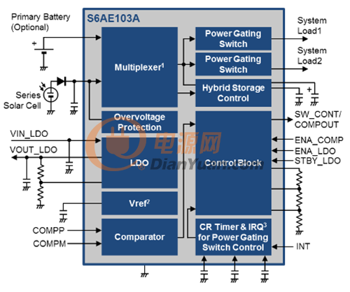 图 3：用于能量收集的S6AE103A PMIC 器件框图