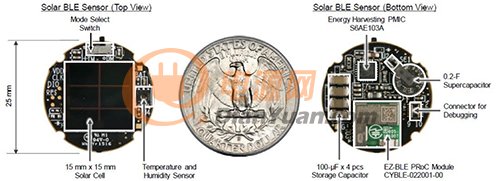图 4：BLE模块示例：太阳能供能的低功耗蓝牙传感器信标CYALKIT-E02