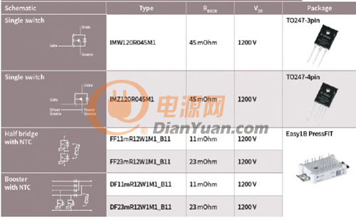 图示1-大联大品佳集团力推Infineon 1200V碳化硅MOSFET的主要产品