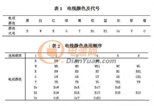 汽车线束系统的设计方法