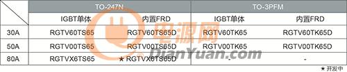 ROHM开发出业界顶级650V耐压IGBT “RGTV/RGW系列”