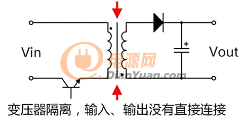 图1  采用变压器的隔离电源