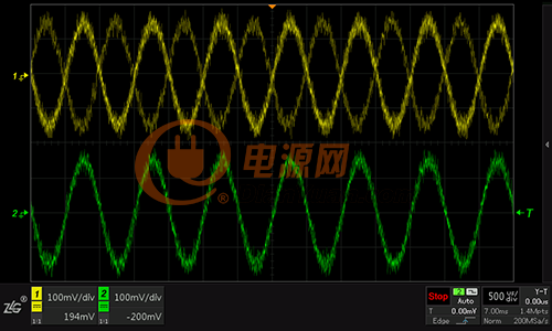 图5  CH1不开启高频抑制触发不稳、CH2开启高频抑制