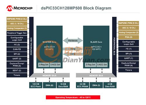 GR-18-041200-BLOCK-DIAG-dsPIC33CH-5x7