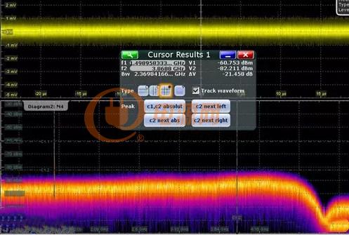 一文了解示波器和频谱仪的分析性能指标有什么不同？