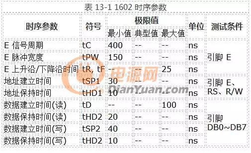 推荐 | 这样理解单片机通信时序分析就对了