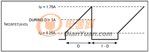 图3. 典型的降压型转换器的MOSFET 电流波形，用于估算MOSFET 的传导损耗