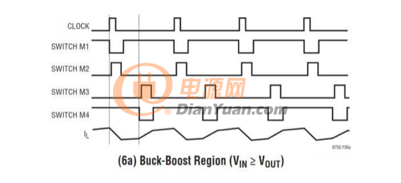 浅析四开关Buck-Boost电路及变换器