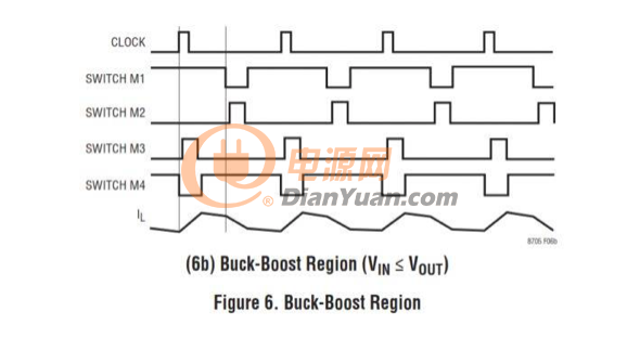 浅析四开关Buck-Boost电路及变换器