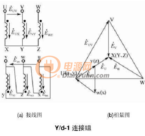 12种三相变压器联结组别及向量图