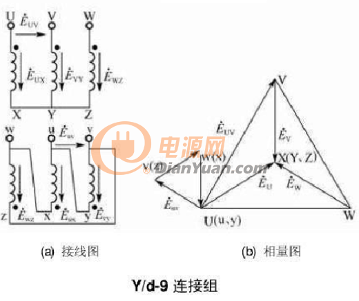 12种三相变压器联结组别及向量图