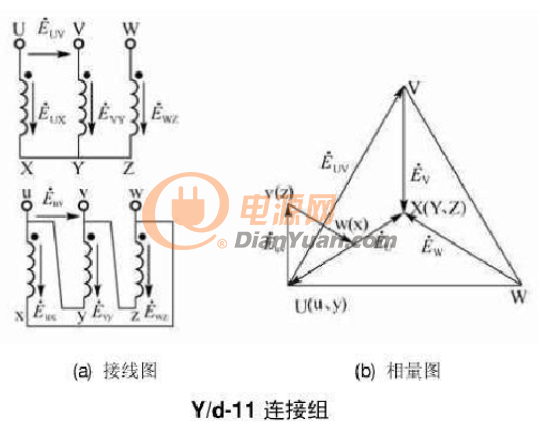 12种三相变压器联结组别及向量图