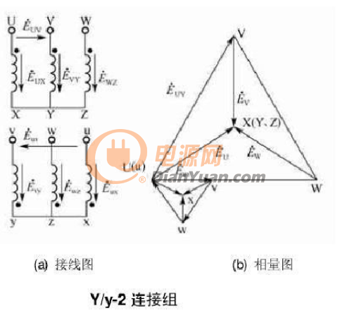 12种三相变压器联结组别及向量图