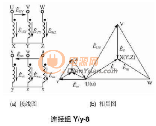 12种三相变压器联结组别及向量图