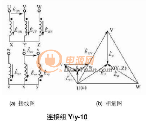 12种三相变压器联结组别及向量图