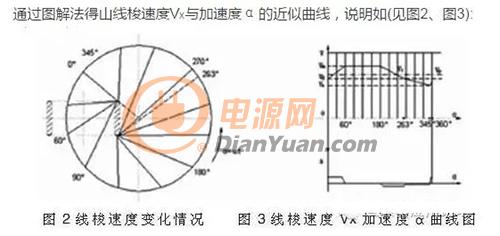 环形变压器绕线机原理、绕线步骤，你清楚吗？