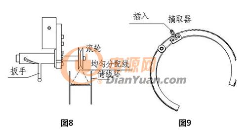 环形变压器绕线机原理、绕线步骤，你清楚吗？