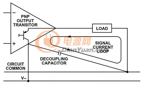 图3b：针对“接地”负载优化的去耦负电源