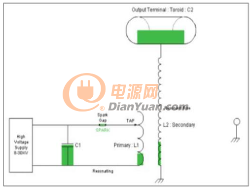 干货|特斯拉线圈原理