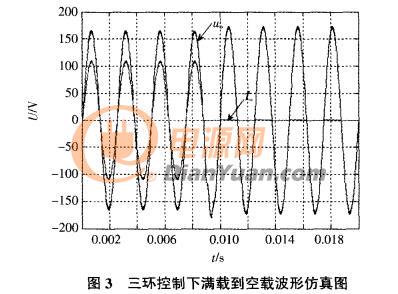 单极性倍频spwm原理及逆变电源系统详解