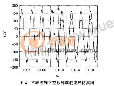 单极性倍频spwm原理及逆变电源系统详解