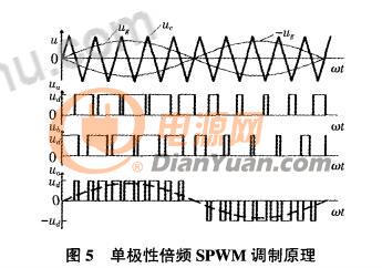 单极性倍频spwm原理及逆变电源系统详解