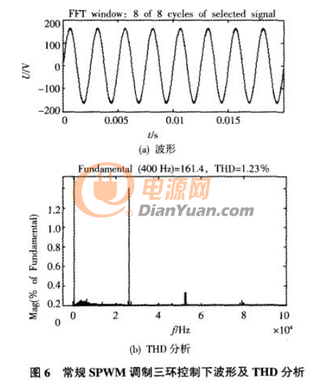 单极性倍频spwm原理及逆变电源系统详解