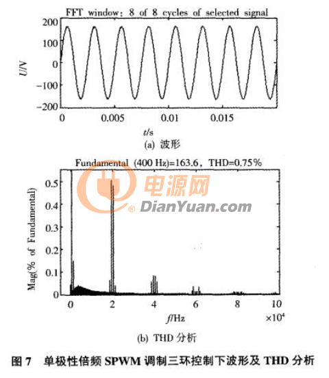 单极性倍频spwm原理及逆变电源系统详解