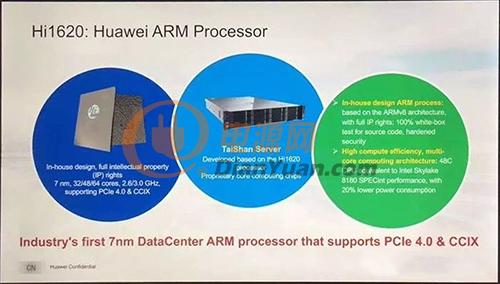 华为自研64核ARM服务器处理器，7nm工艺，高性能低功耗