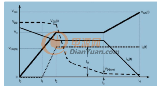 米勒效應(yīng)對(duì)MOSFET管有哪些影響？