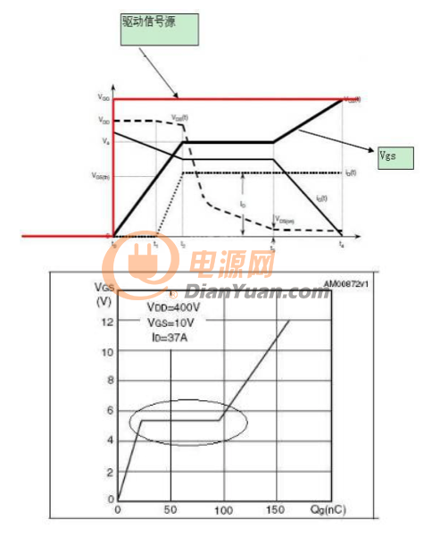 米勒效應(yīng)對(duì)MOSFET管有哪些影響？