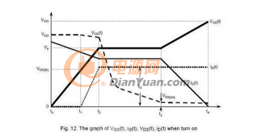 米勒效應(yīng)對(duì)MOSFET管有哪些影響？