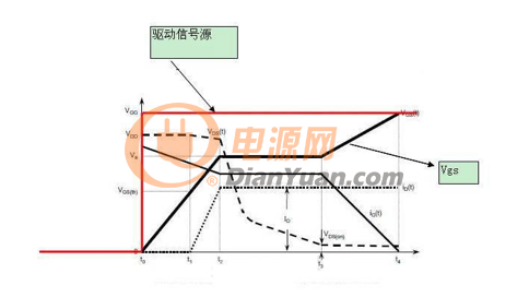 米勒效應(yīng)對(duì)MOSFET管有哪些影響？