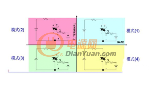 双向可控硅四象限触发方式及触发电路的设计介绍