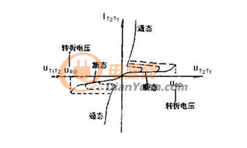 双向可控硅四象限触发方式及触发电路的设计介绍