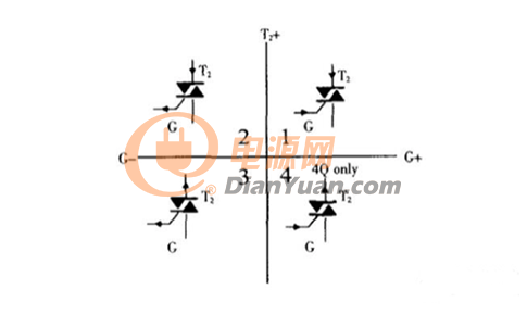 双向可控硅四象限触发方式及触发电路的设计介绍